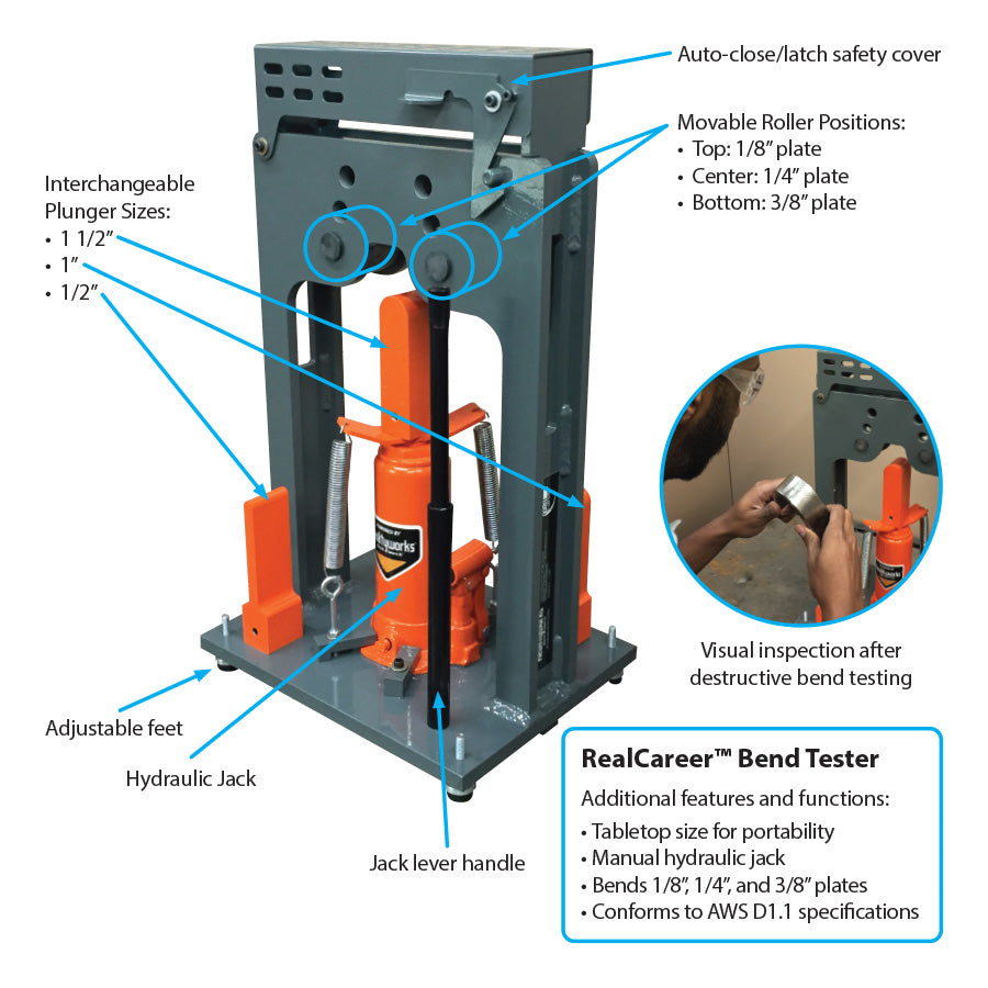 Bend Tester