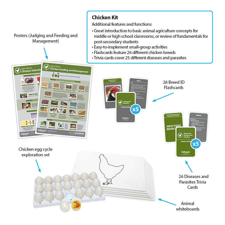 Chicken Kit