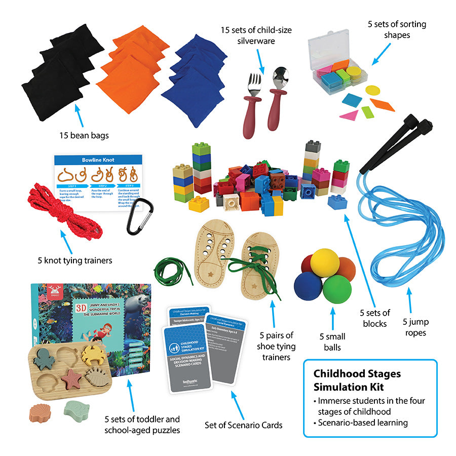 Childhood Stages Simulation Kit