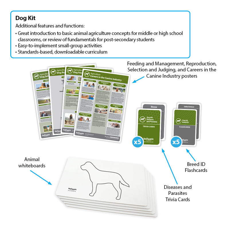 Dog Kit
