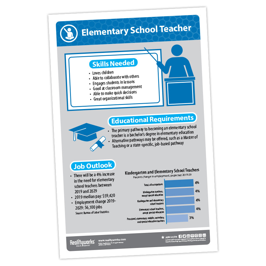 Elementary Education Scenario Kit