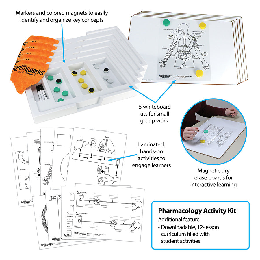 Pharmacology Activity Kit