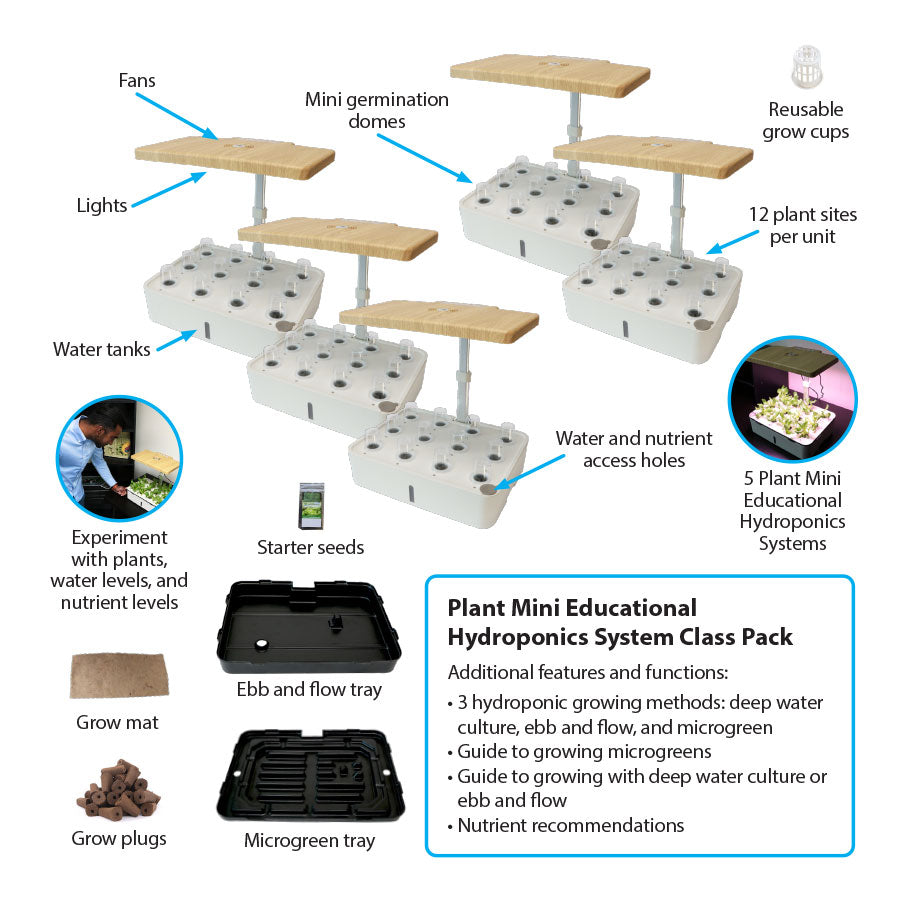 Plant Mini Educational Hydroponics System Class Pack (5-pack)