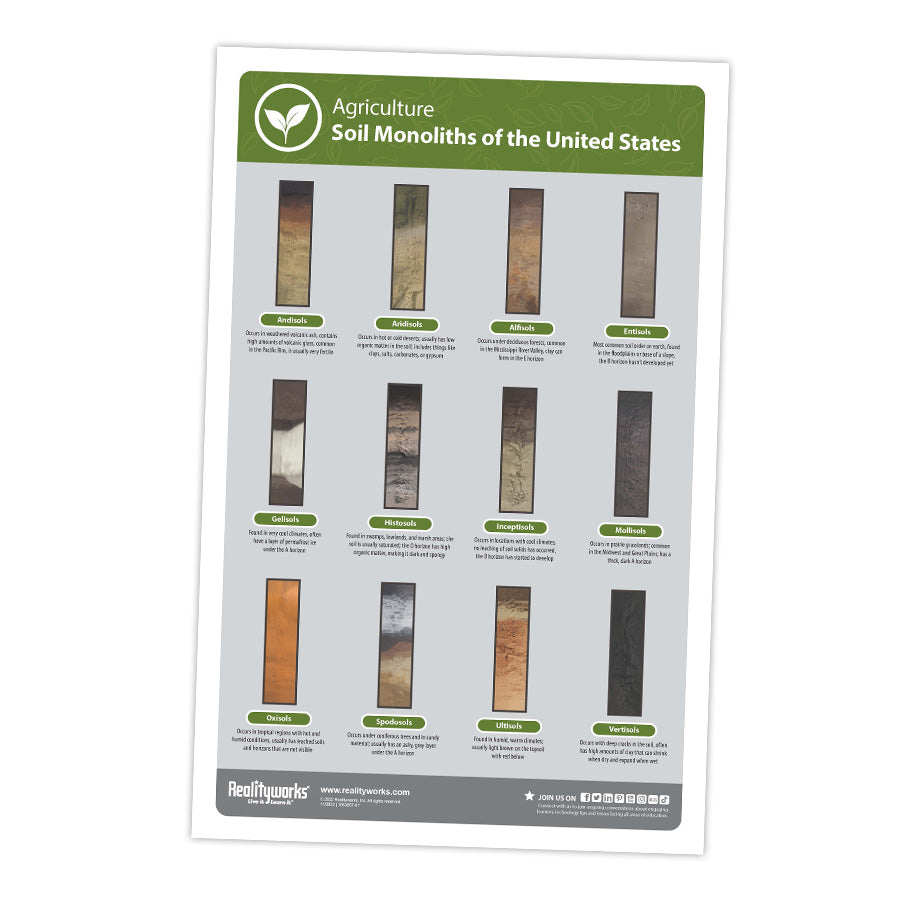 Soil Monolith Kit