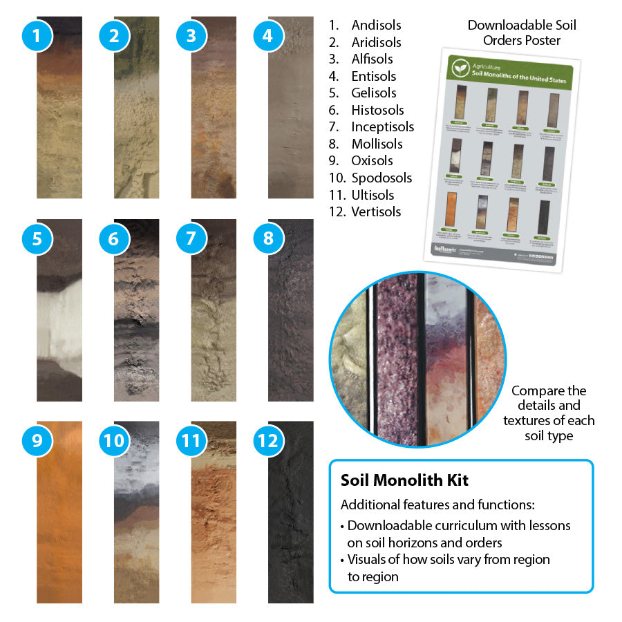 Soil Monolith Kit