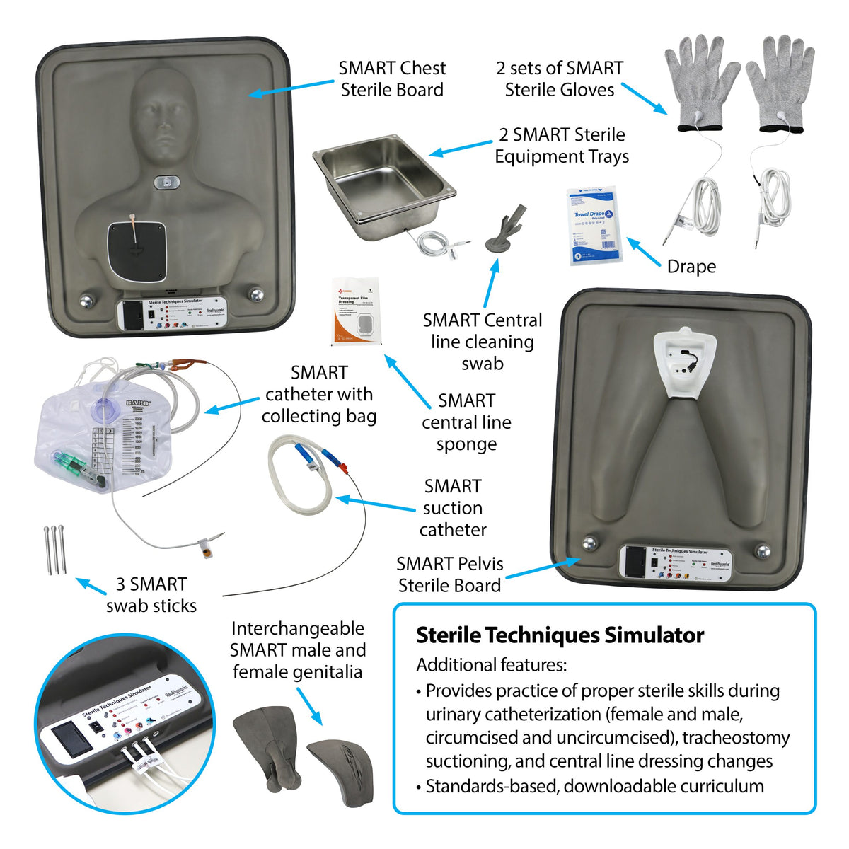 Sterile Techniques Simulator