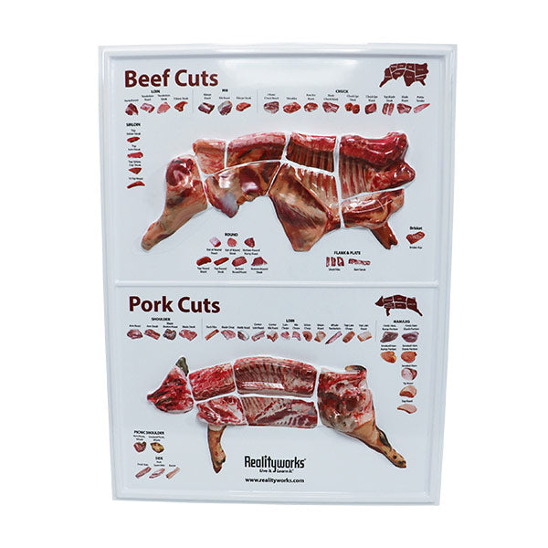 Beef and Pork 3D Meat Cuts Poster