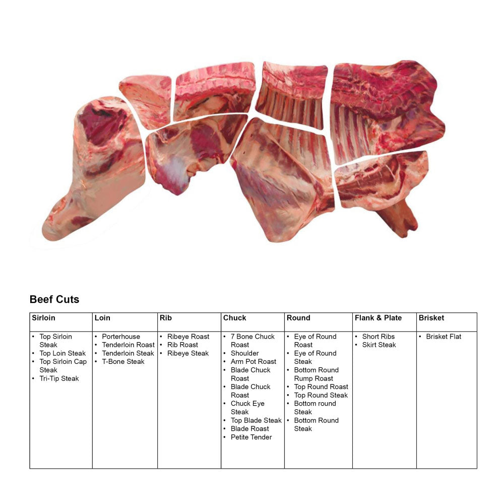 Beef and Pork 3D Meat Cuts Poster