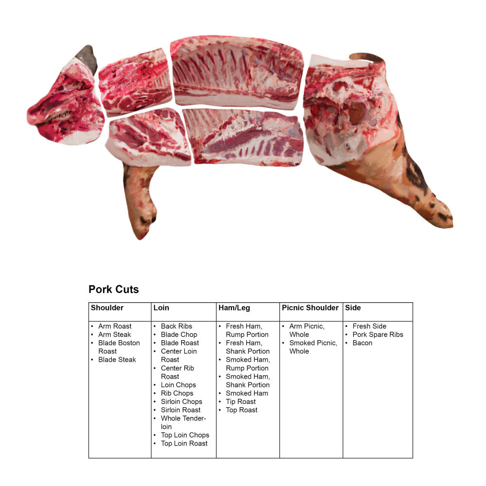 Beef and Pork 3D Meat Cuts Poster